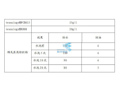 無氟防水劑