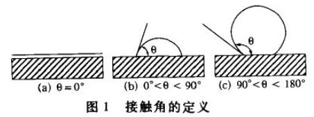 圖片關(guān)鍵詞