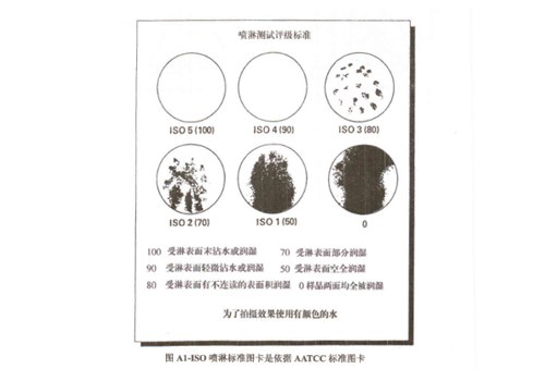 織物抗?jié)裥詸z測